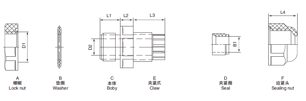 cable gland PG drawing(1)